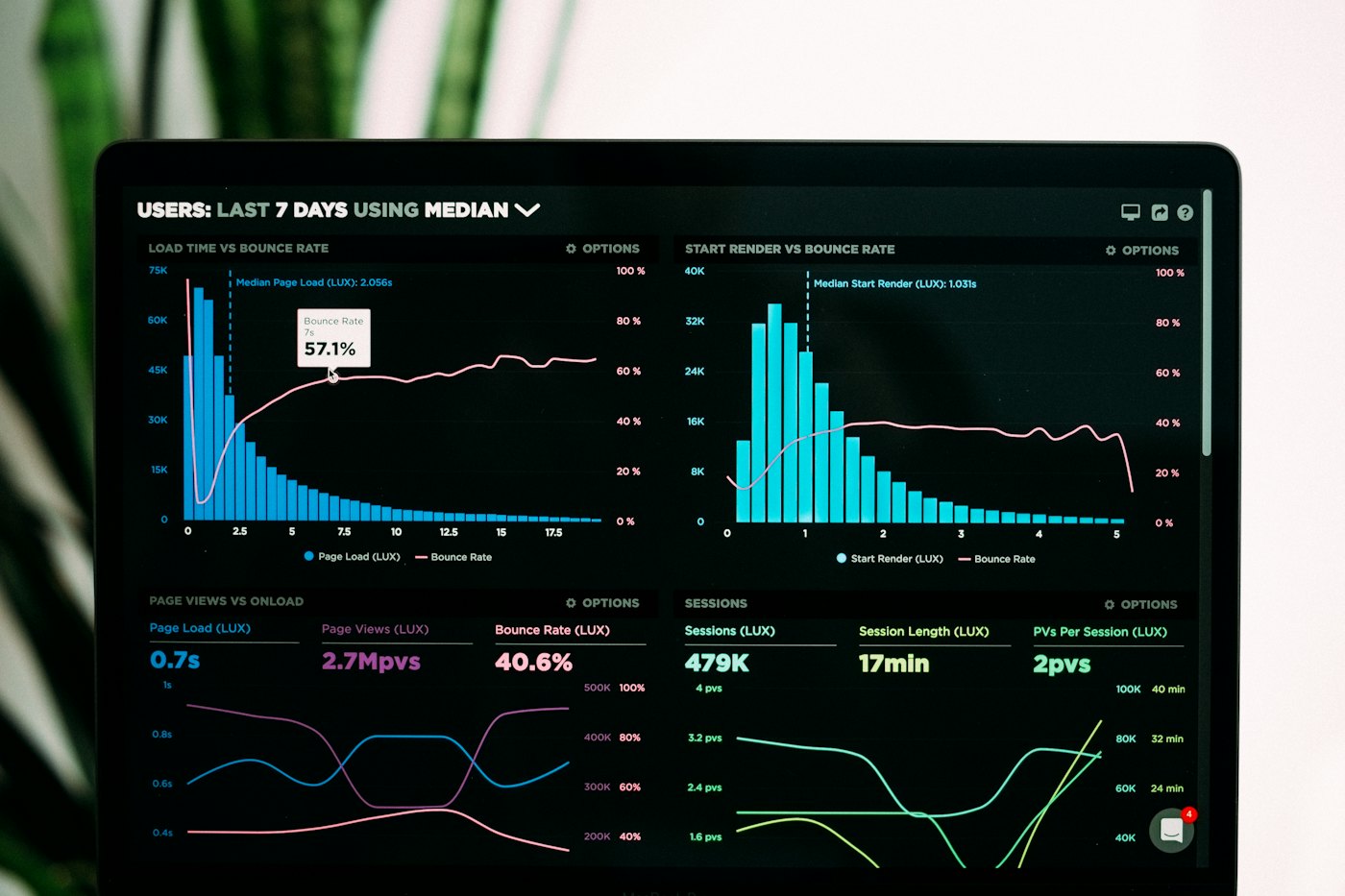 Screen showing audience and advertising analytics